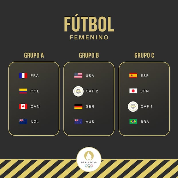 Los grupos femeninos para los Juegos Olímpicos de 2024 fueron confirmados. (Foto: @juegosolimpicos).