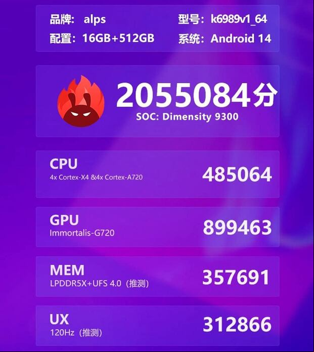Resultados del procesador D9300