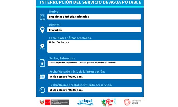 Corte de agua del 6 de octubre. (Foto: Sedapal/Twitter)