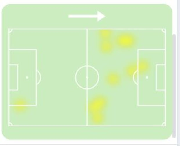 Mapa de calor de Lapadula ante Como. (Sofascore)