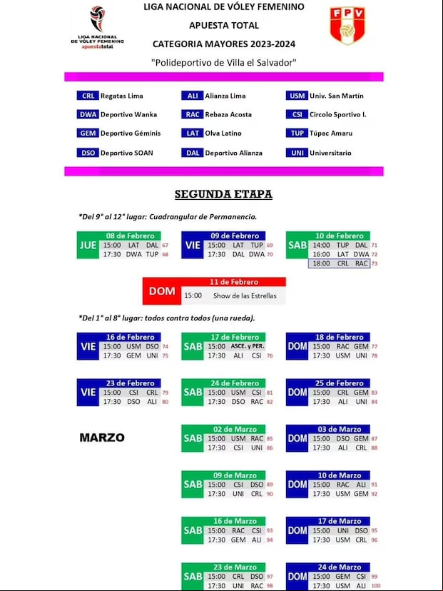 Fixture de la Liga Nacional Superior de Vóley. (Foto: LNSV)