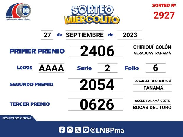 Resultados del Sorteo Miercolito del 27 de septiembre: números ganadores (Foto: @lnbpma).