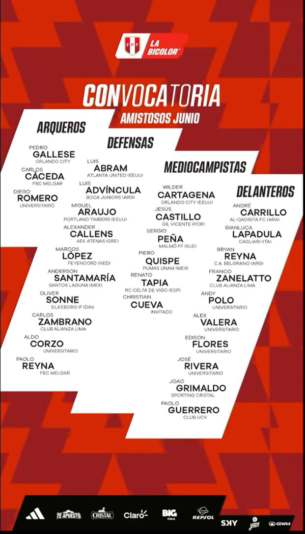 La lista de 29 futbolistas convocados de la Selección Peruana para los amistosos e junio. (Foto: @SeleccionPeru).