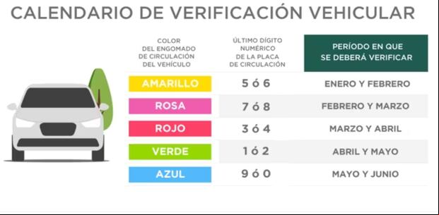Calendario de verificación vehicular: fechas y colores de los autos que debes realizarlo (Foto: Secretaría del Medio Ambiente)