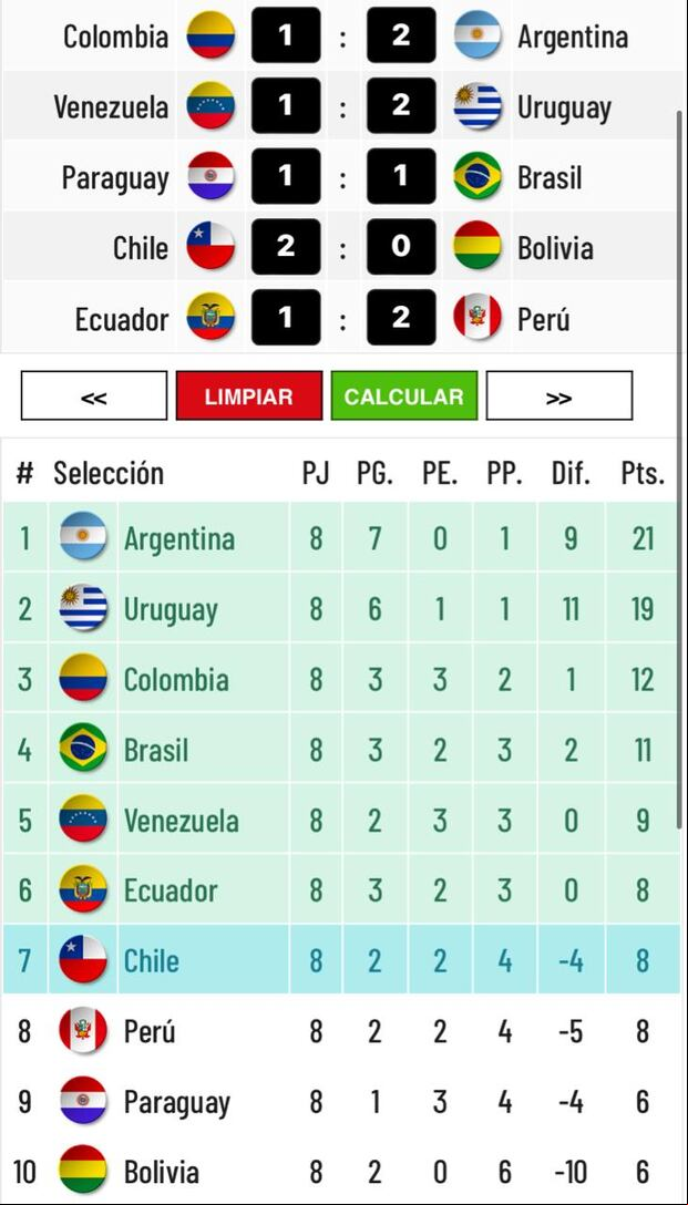 Tentativa de resultados para la fecha 8 de Eliminatorias 2026.