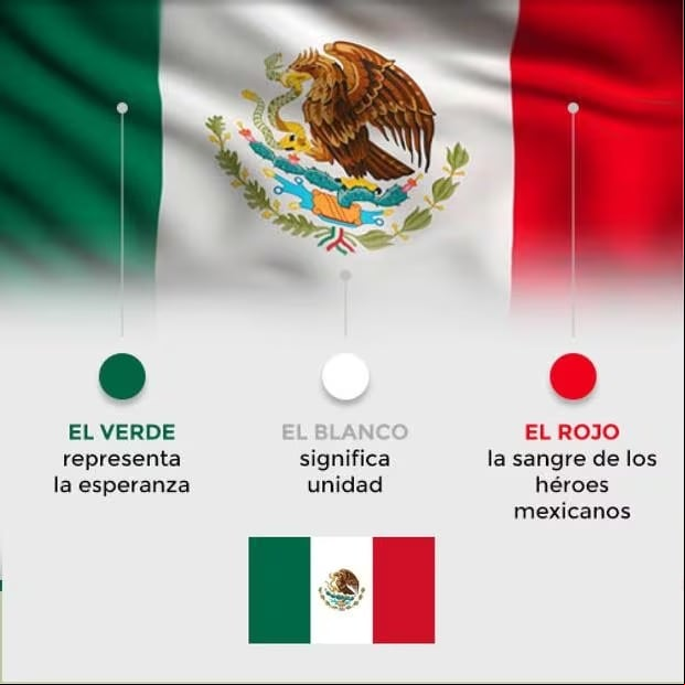 Imágenes por el día de la Bandera mexicana que se realizará este sábado 24 de febrero. (Foto: Internet).
