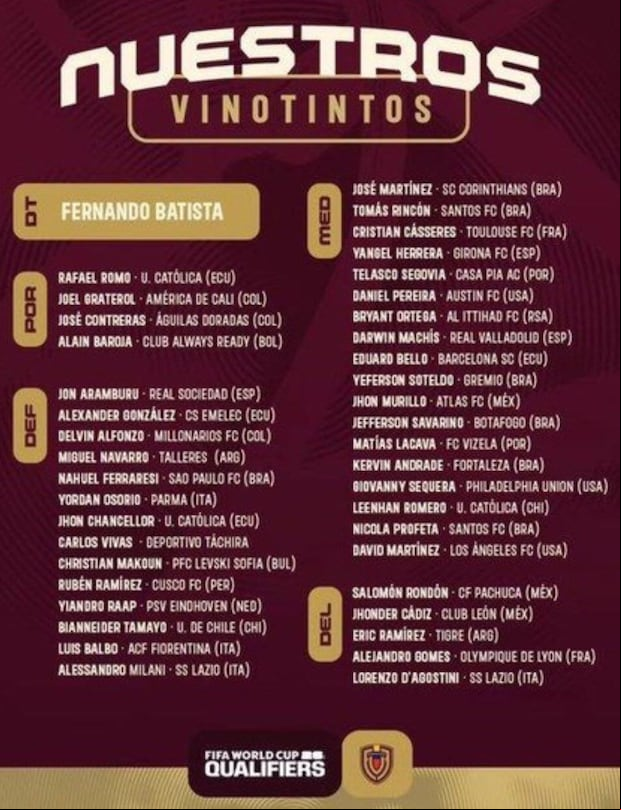 La lista de convocados de Venezuela para la fecha doble de las Eliminatorias. (Foto: Vinotinto)