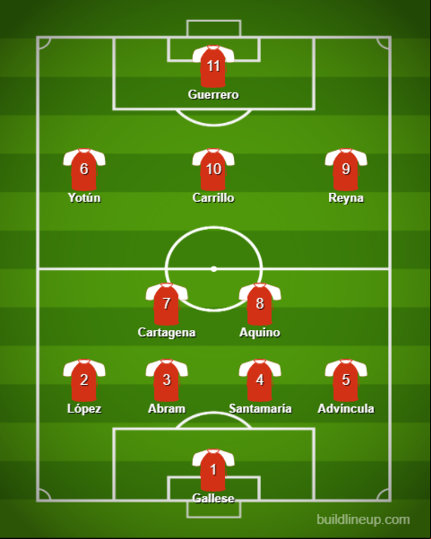 Así fue el tercer replanteo de Juan Reynoso. (Imagen: buildlineup.com)