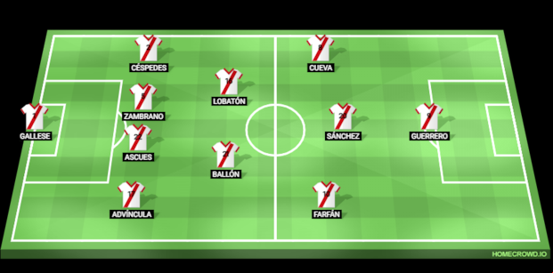 Así formó Perú en su último partido previo a la Copa América 2015.