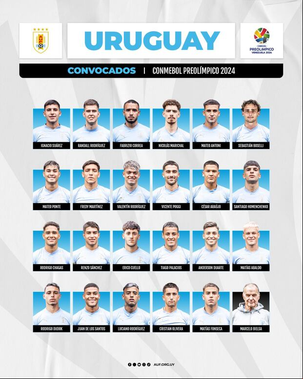 Esta es la lista de convocados para la selección Sub-23 de Uruguay. (Foto: @Uruguay)