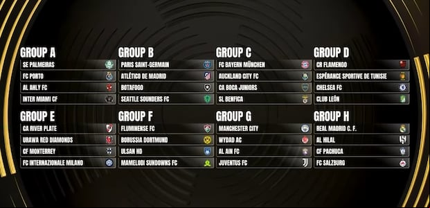 Grupos confirmados del Mundial de Clubes 2025. (Foto: Agencias).