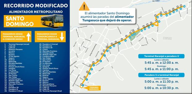 Nueva ruta del alimentador Santo Domingo del Metropolitano. (Foto: ATU)