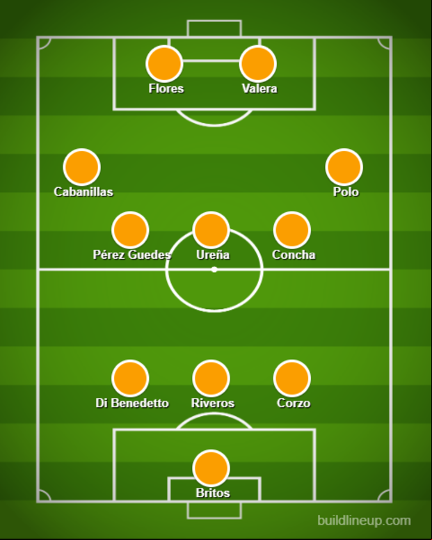 Posible alineación de Universitario para el clásico.