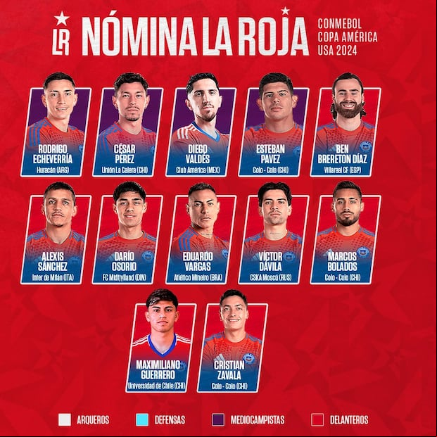 Convocados de Chile para Copa América. (Foto: @LaRoja).
