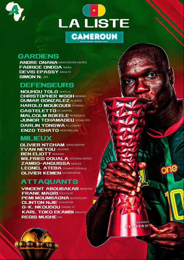 Lista completa de los jugadores convocados por Camerún para la Copa África 2024. (Foto: X).