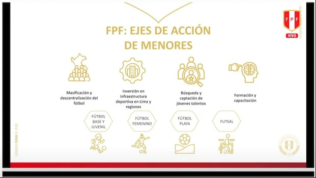 Parte del proyecto presentado por Manuel Barreto y Agustín Lozano, presidente de la FPF, con respecto a los menores. (Foto: Ubaldo Villalobos)