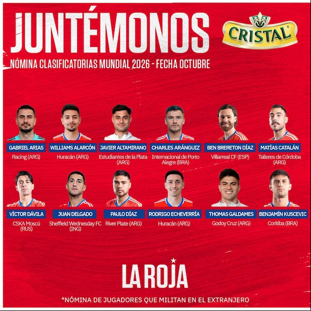 Lista de convocados de la Selección Chilena para el partido ante Perú. (Foto: Selección de Chile)