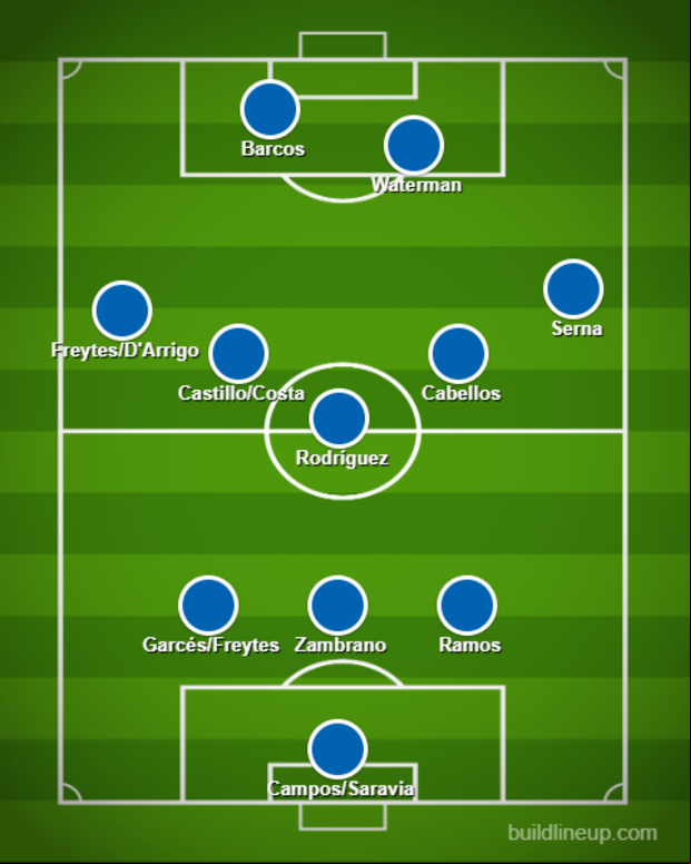 Posible '11' de Alianza Lima para el debut en la Copa Libertadores.