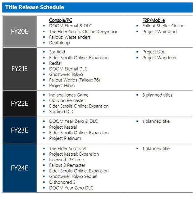 Fallout, Doom, The Elder Scrolls y más franquicias pertenecen a Bethesda (Xbox)