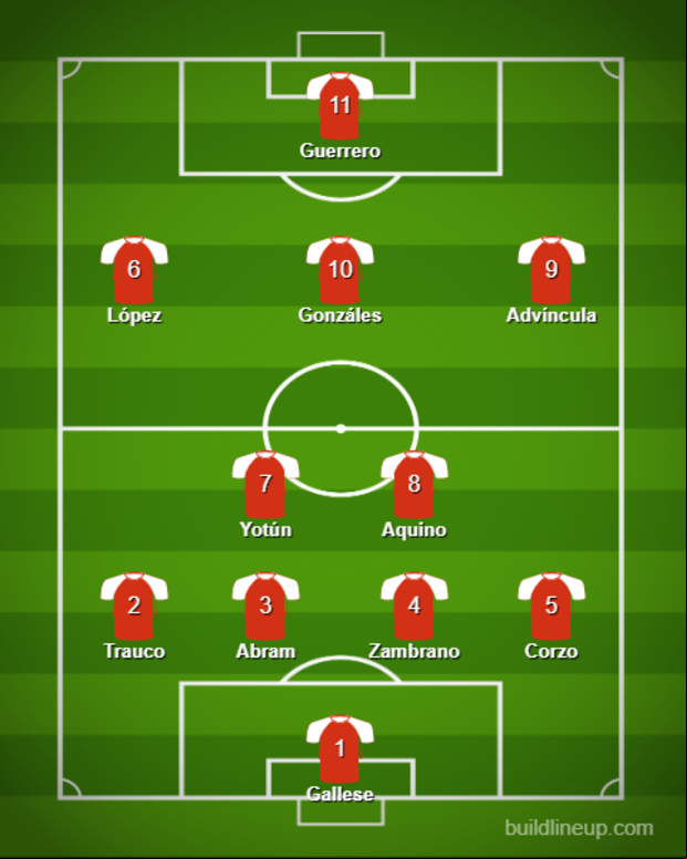 Así fue el primer replanteo de Juan Reynoso. (Imagen: buildlineup.com)