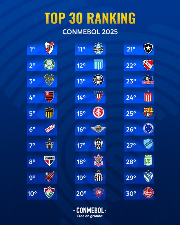 Ránking Conmebol 2024. (Foto: Conmebol)