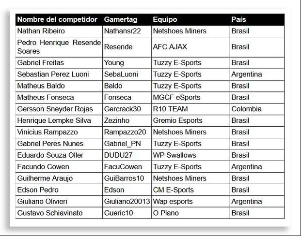 Aquí tenemos la lista completa de participantes.