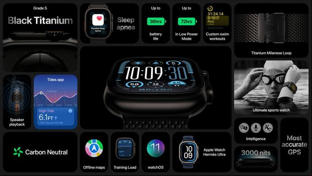 Especificaciones del Watch Ultra 2