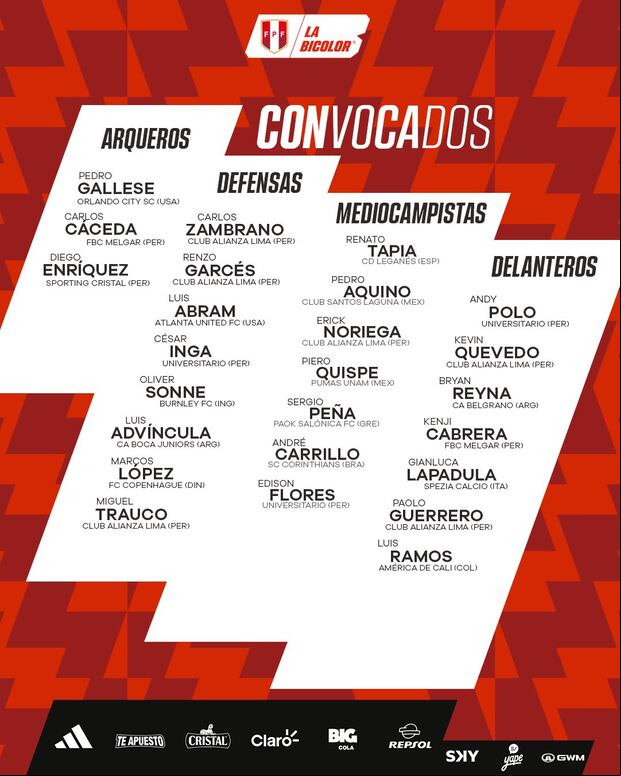 Lista de convocados de la selección peruana para los partidos ante Colombia y Ecuador. (Foto: @Bicolor / X)