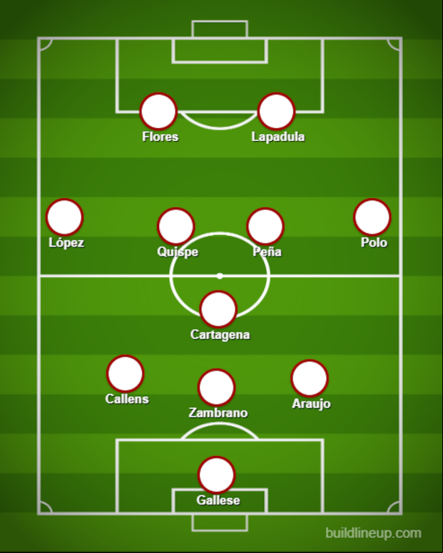 El 3-5-2 de Jorge Fossati en Copa América. (Composición: Depor / buildlineup.com)
