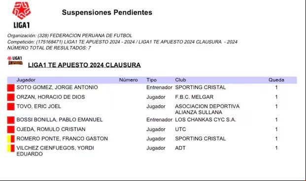 El boletín de sanciones para la fecha 5 del Torneo Clausura 2024. (Foto: Difusión)
