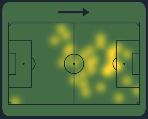 Mapa de calor de Hernán Barcos vs. Carlos A. Mannucci. (Captura: Sofascore)