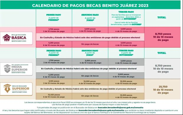 Revisa las fechas de pago de la Becas Benito Juárez. (Foto: Becas Benito Juárez).