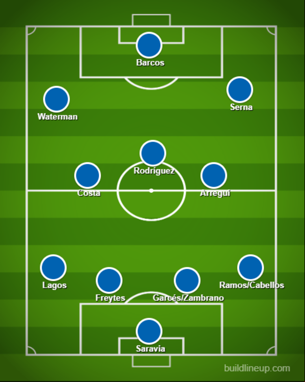 Posible alineación de Alianza con Zambrano con el esquema 4-3-3.