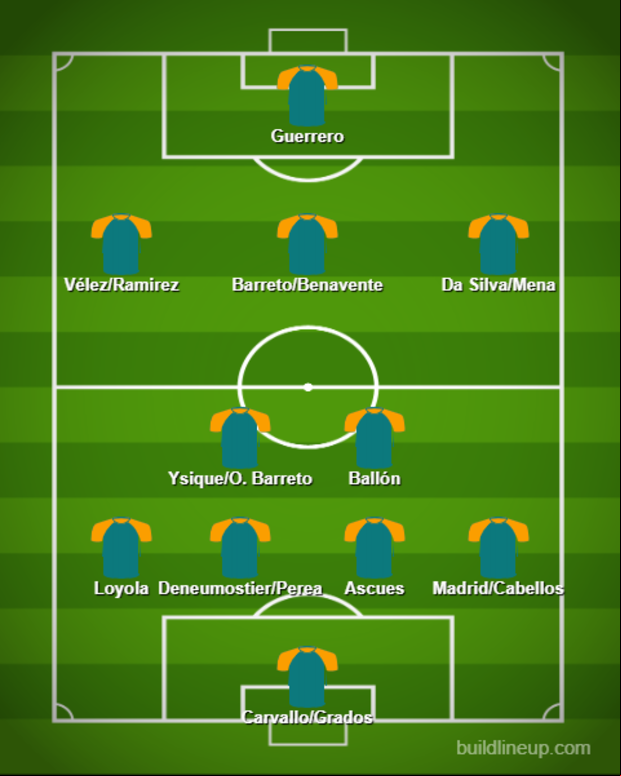 Posible alineación de César Vallejo con Paolo Guerrero de titular y con el esquema 4-2-3-1.