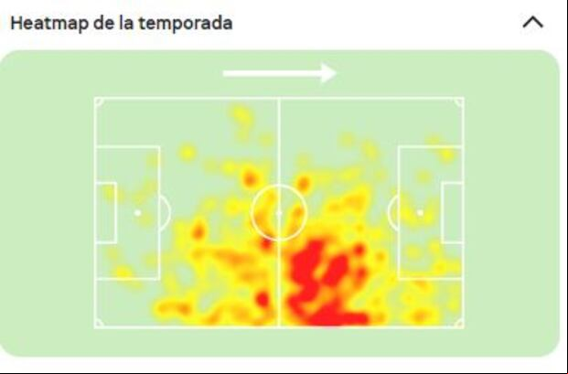 Mapa de calor de Martín Pérez Guedes en el torneo local: (Sofascore)