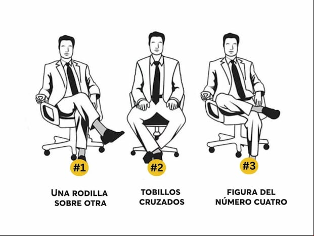 TEST DE PERSONALIDAD | ¿Cómo cruzas las piernas cuando estás sentado? Explora tus rasgos ocultos según la forma en que cruzas las piernas. | jagranjosh