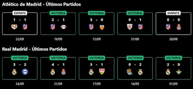 Resultados de los últimos cinco partidos (Onefootball)