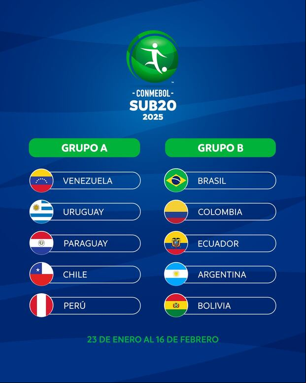 Conmebol realizó nuevo sorteo del Sudamericano Sub 20. (Foto: @CONMEBOL).