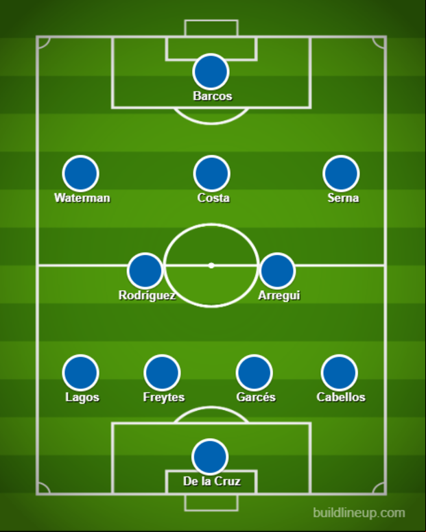 Así jugó Alianza Lima durante el primer tiempo ante Unión Comercio (4-2-3-1). Luego, por decisión del técnico Alejandro Restrepo, pasó al 3-5-2, buscando asegurar la ventaja en el marcador.