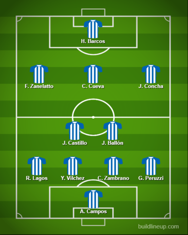 Larriera usa el 4-2-3-1 con Concha por la banda y Cueva al medio. Ambos intercambian posiciones y se reparten el protagonismo.