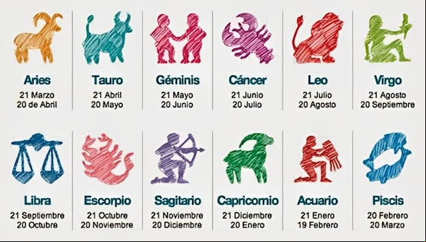 Signos del Zodiaco, según tu fecha de nacimiento. (Foto: Difusión)