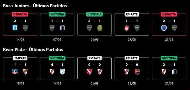 Los últimos cinco resultados de Boca Juniors y River Plate (Onefootball)