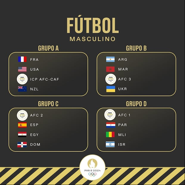 Los grupos masculinos para los Juegos Olímpicos de 2024 fueron confirmados. (Foto: @juegosolimpicos).
