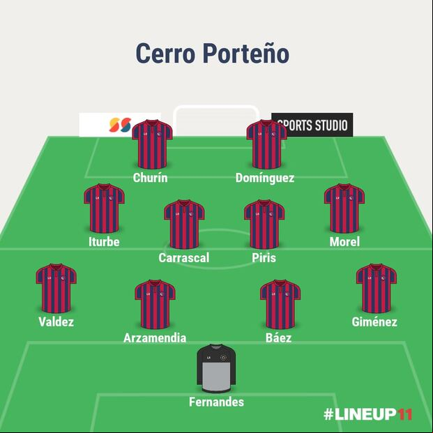 Once base de Cerro Porteño para la Copa Libertadores 2024.(Imagen: LineUP)