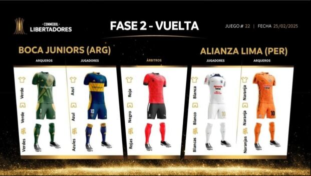 Las camisetas de Alianza Lima y Boca Juniors para el partido en La Bombonera. (Foto: Conmebol)
