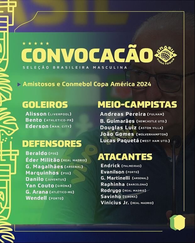 La lista de convocados de Brasil para la Copa América de Estados Unidos.