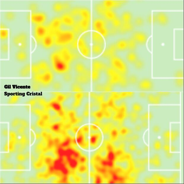 La posición de Jesús Castillo en Gil Vicente y Sporting Cristal. (Imagen: SofaScore)