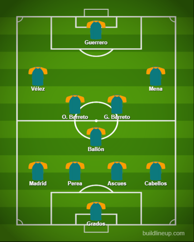 Última alineación de César Vallejo ante Deportivo Garcilaso con la inclusión de Paolo Guerrero de titular.