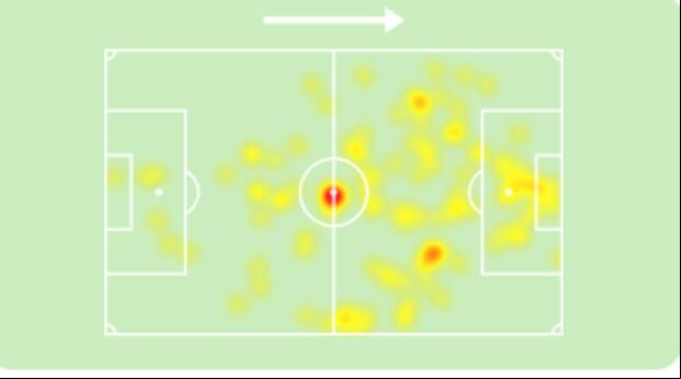 Mapa de calor de Martín Cauteruccio. (Imagen: Sofascore)