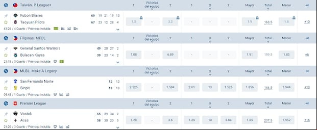 1xBet Baloncesto